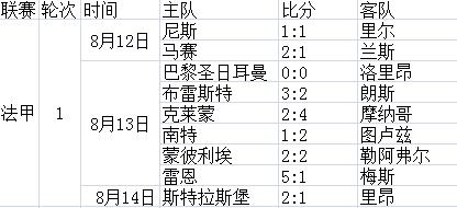 博鱼体育app-关于赫塔菲客场平局，积分继续增加的信息