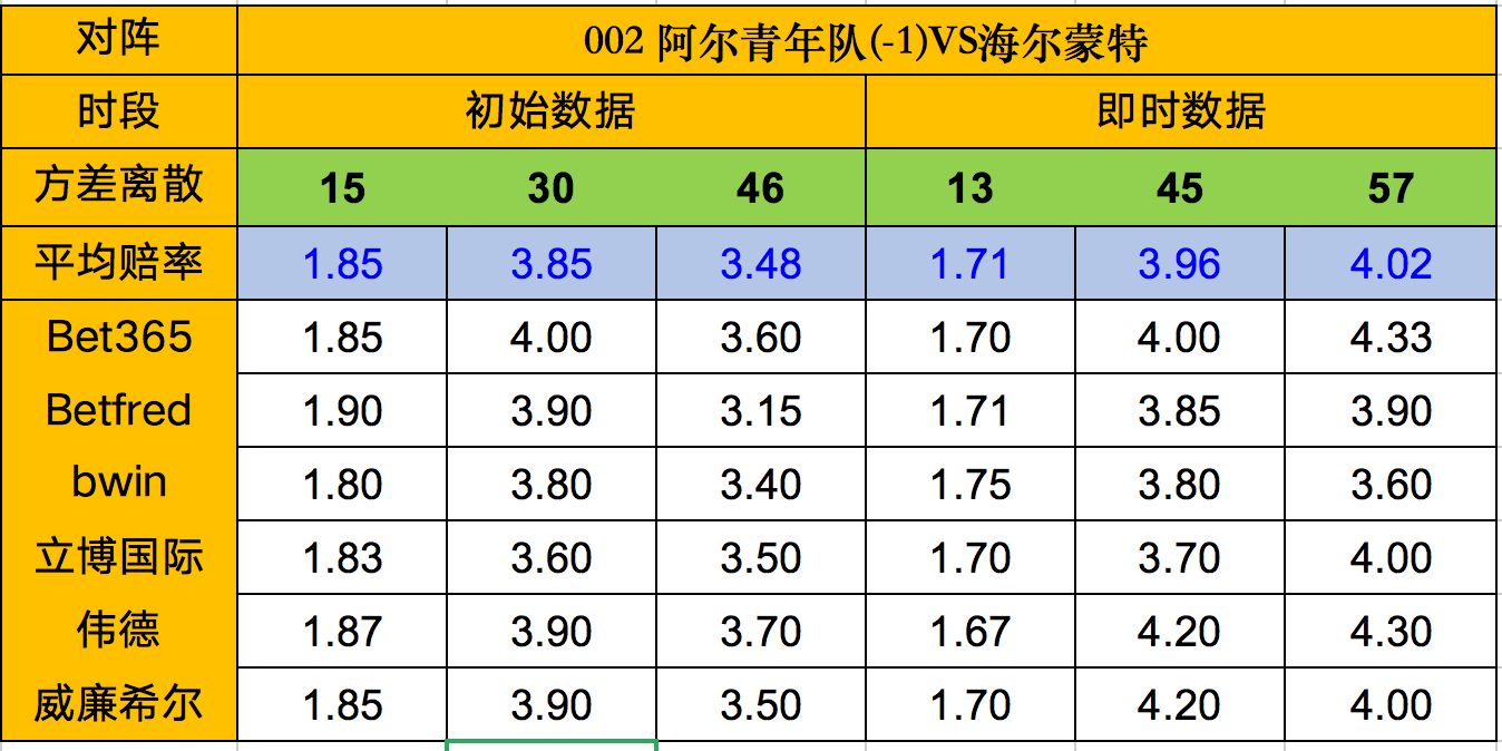 关于赫塔菲客场平局，积分继续增加的信息