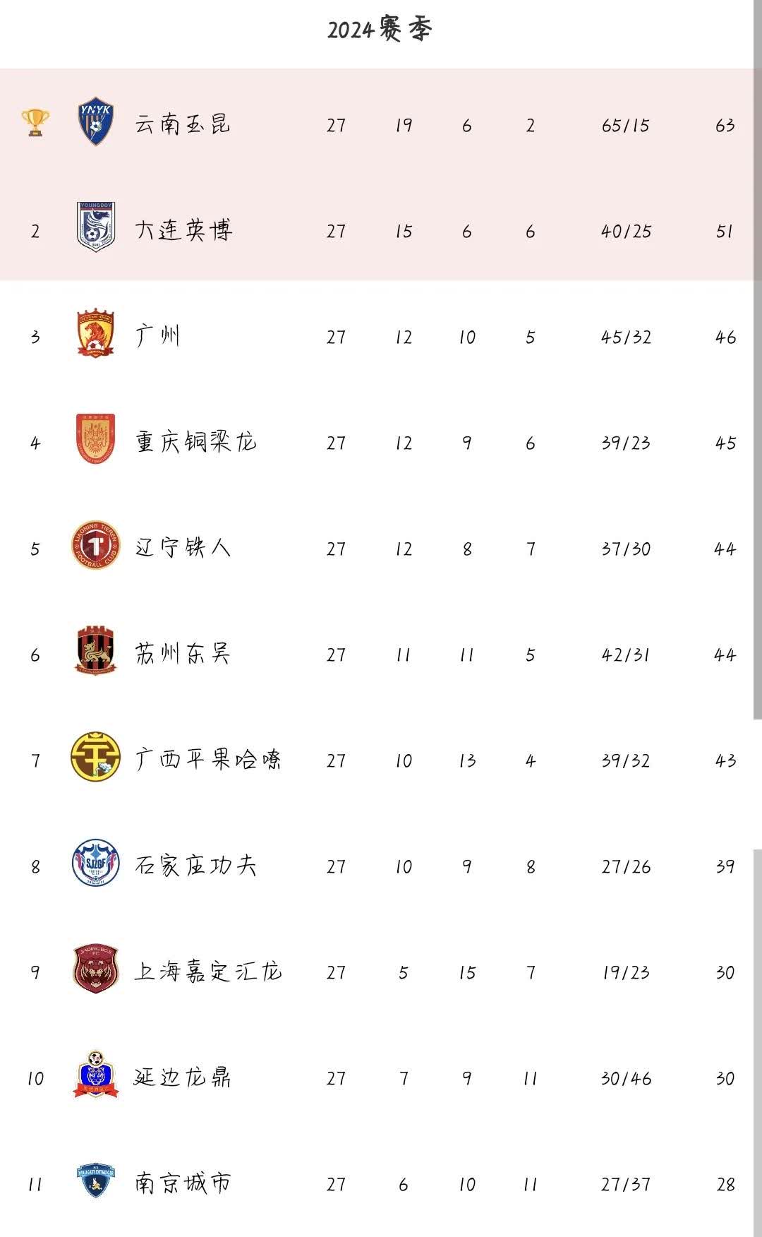 国内球队战绩平平，需重新调整(国内球队战绩平平,需重新调整吗)