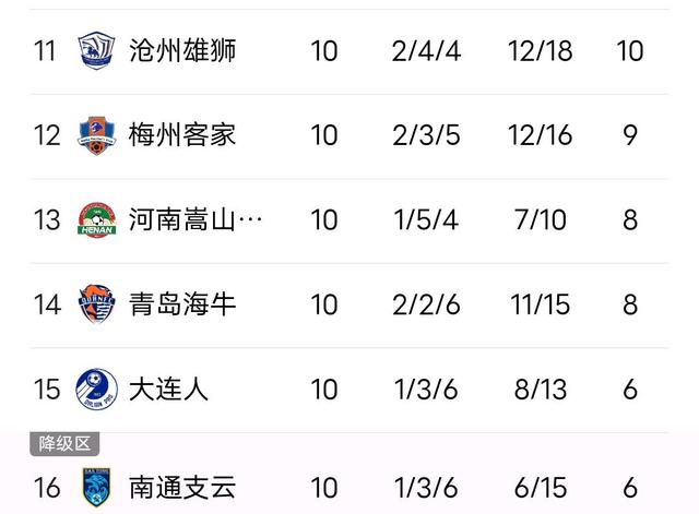 关于雄狮主场告捷，独霸积分榜领先位置的信息