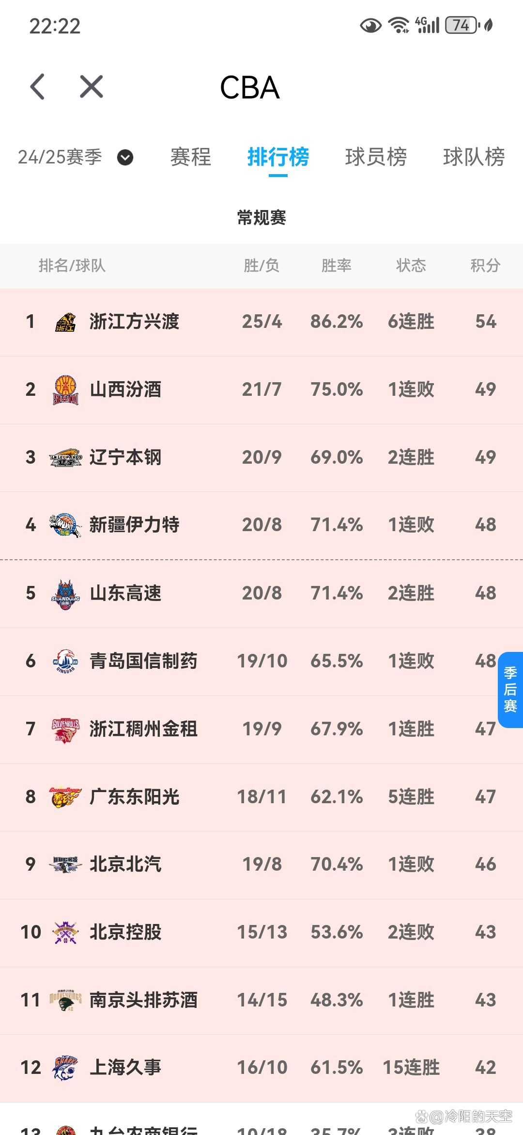 包含场上风云再度激荡，球队实力得到认可的词条