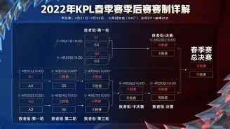 博鱼体育中国官网-关于《王者荣耀》2025年冬季赛参赛队伍名单公布的信息
