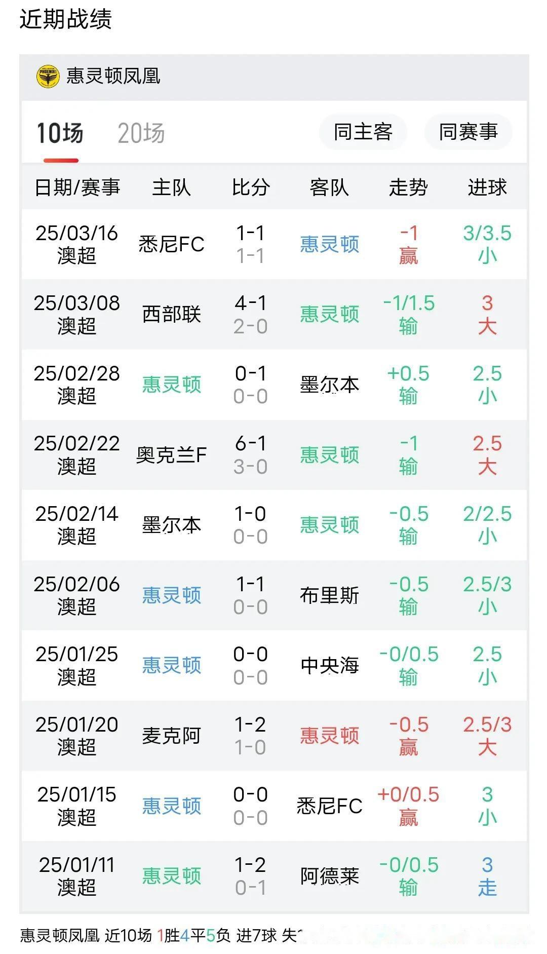 博鱼体育平台-包含西悉尼流浪者赛前体能检测通过，争冠筹备顺利的词条