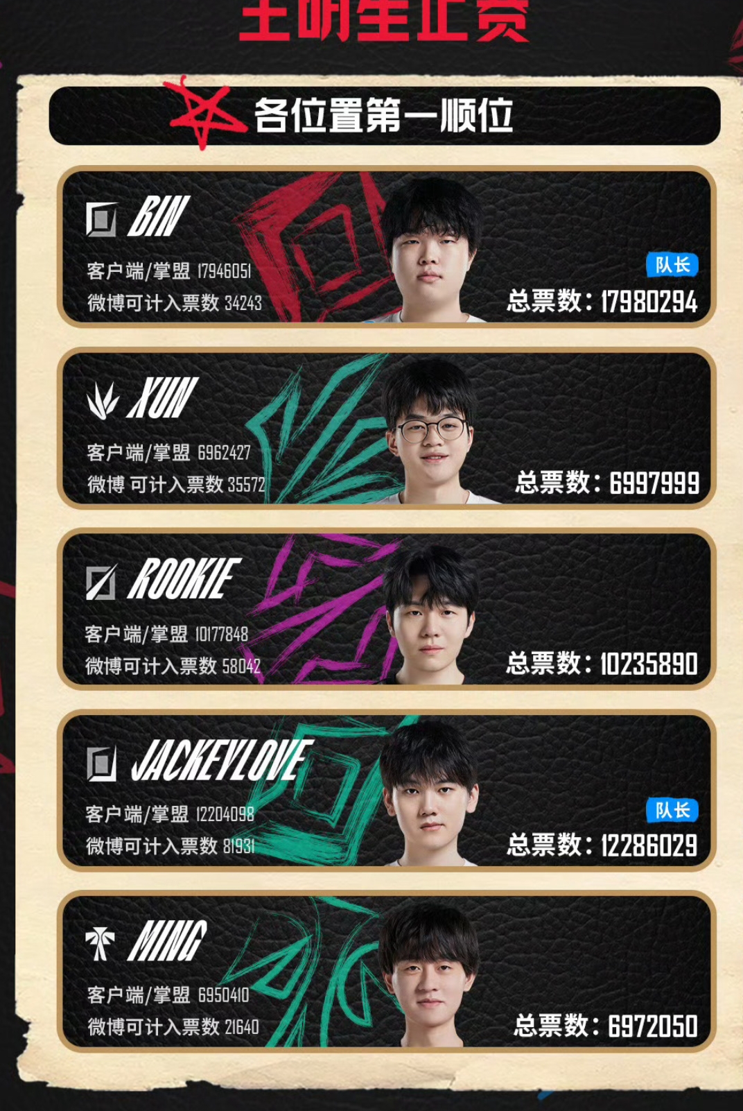 LPL转会期消息汇总：RNG辅助加盟NIP，Hang转会滔搏搭档JKL