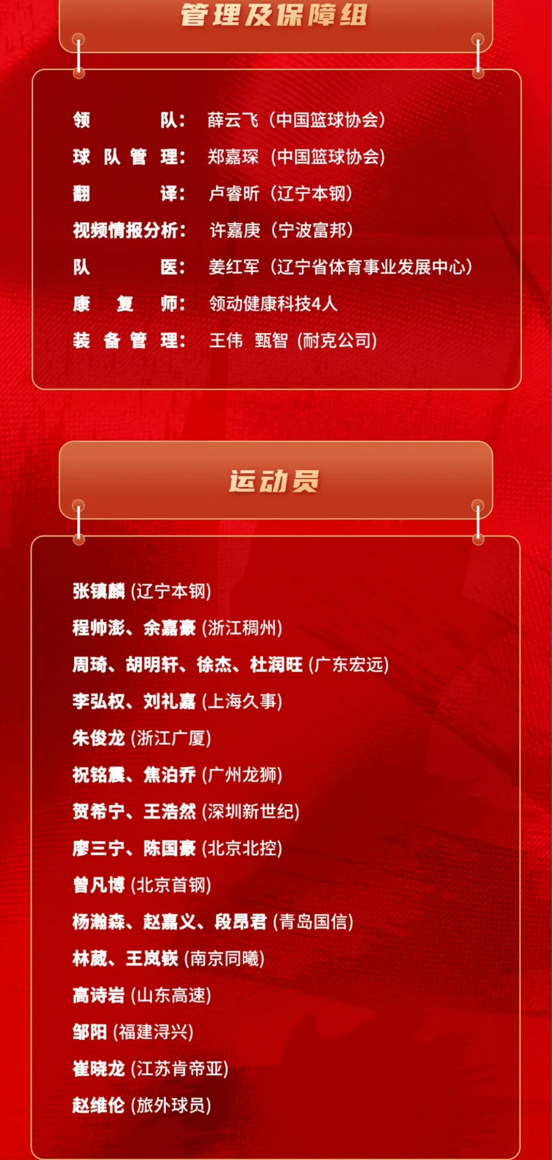中国男篮集训名单周琦回归赵继伟赵睿在列