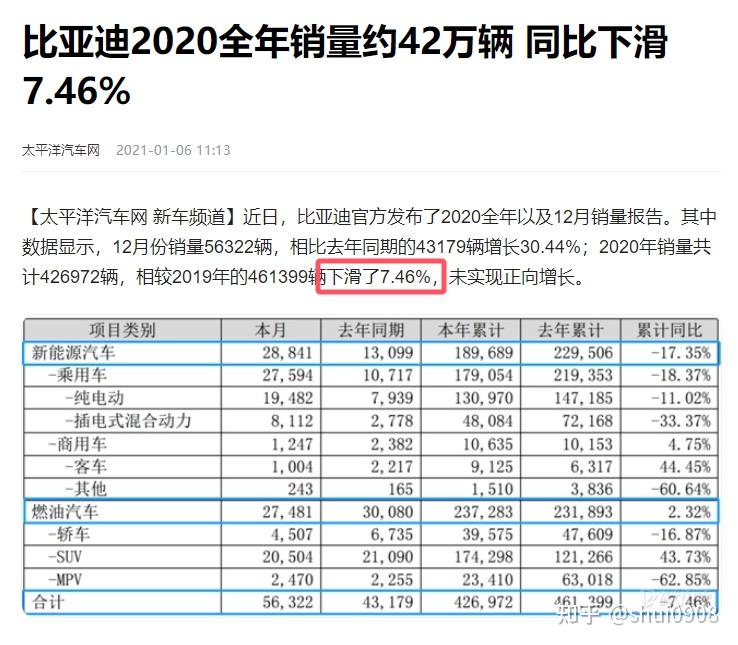 你看到的是42辆比亚迪开进球场没看到的是中亚足球沉默的34年的简单介绍