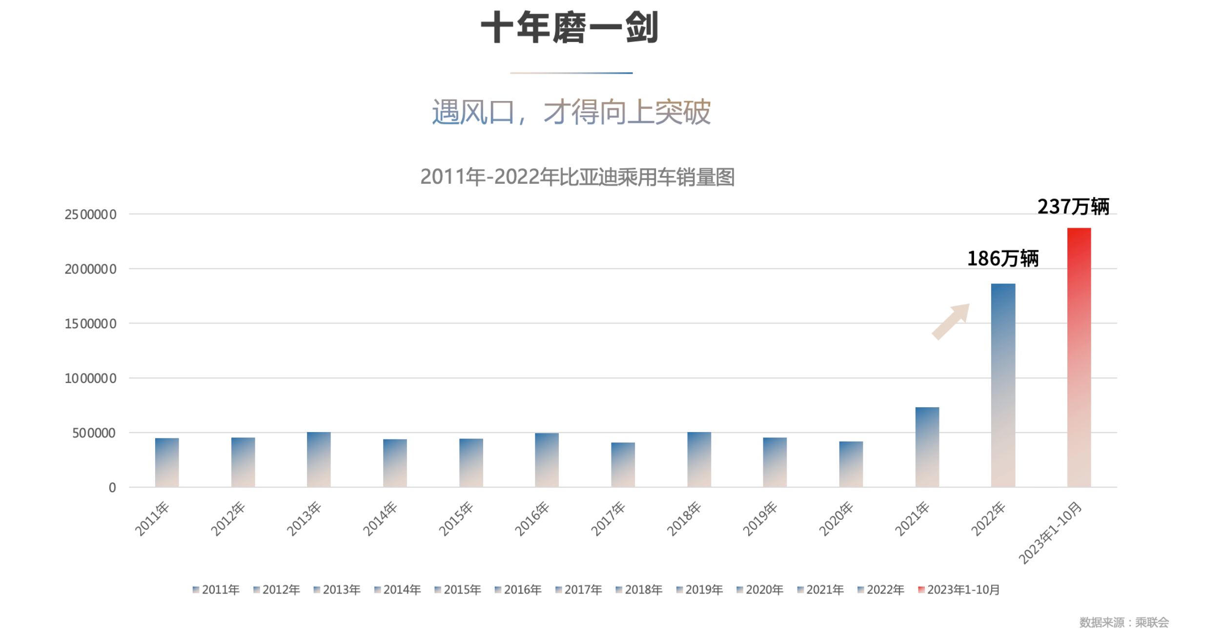 你看到的是42辆比亚迪开进球场没看到的是中亚足球沉默的34年的简单介绍