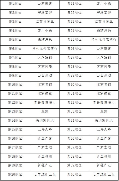 CBA官方最新消息，2025年选秀大会正式落户青岛！