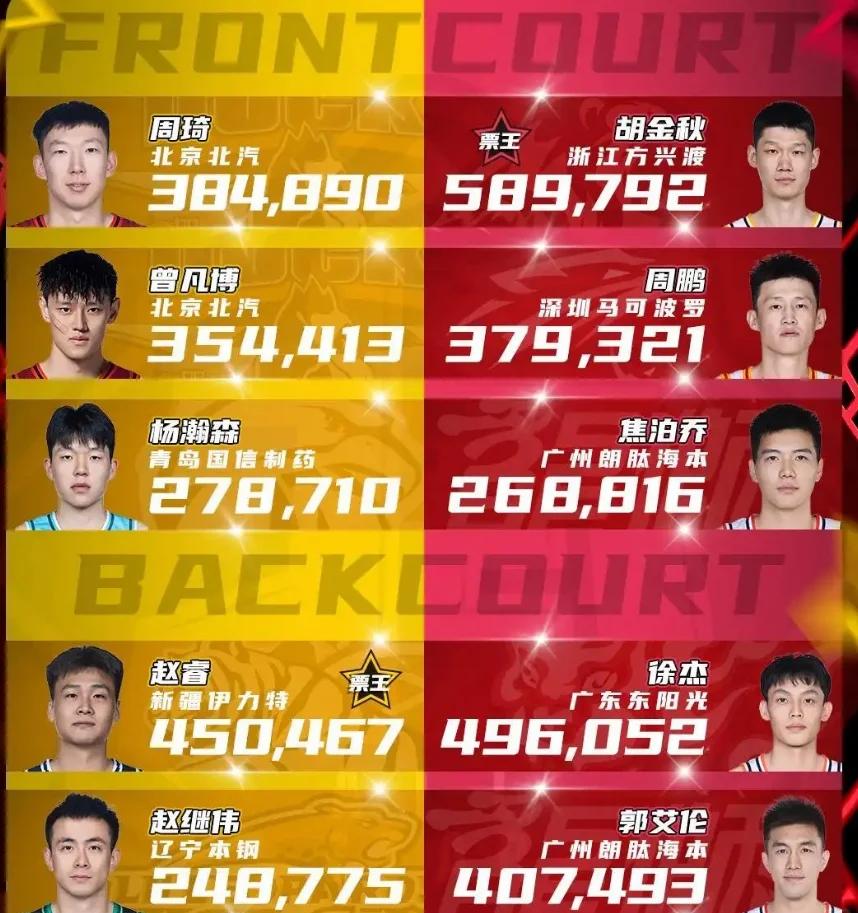 包含胡金秋27分广厦击败辽宁赵睿26分新疆胜吉林的词条