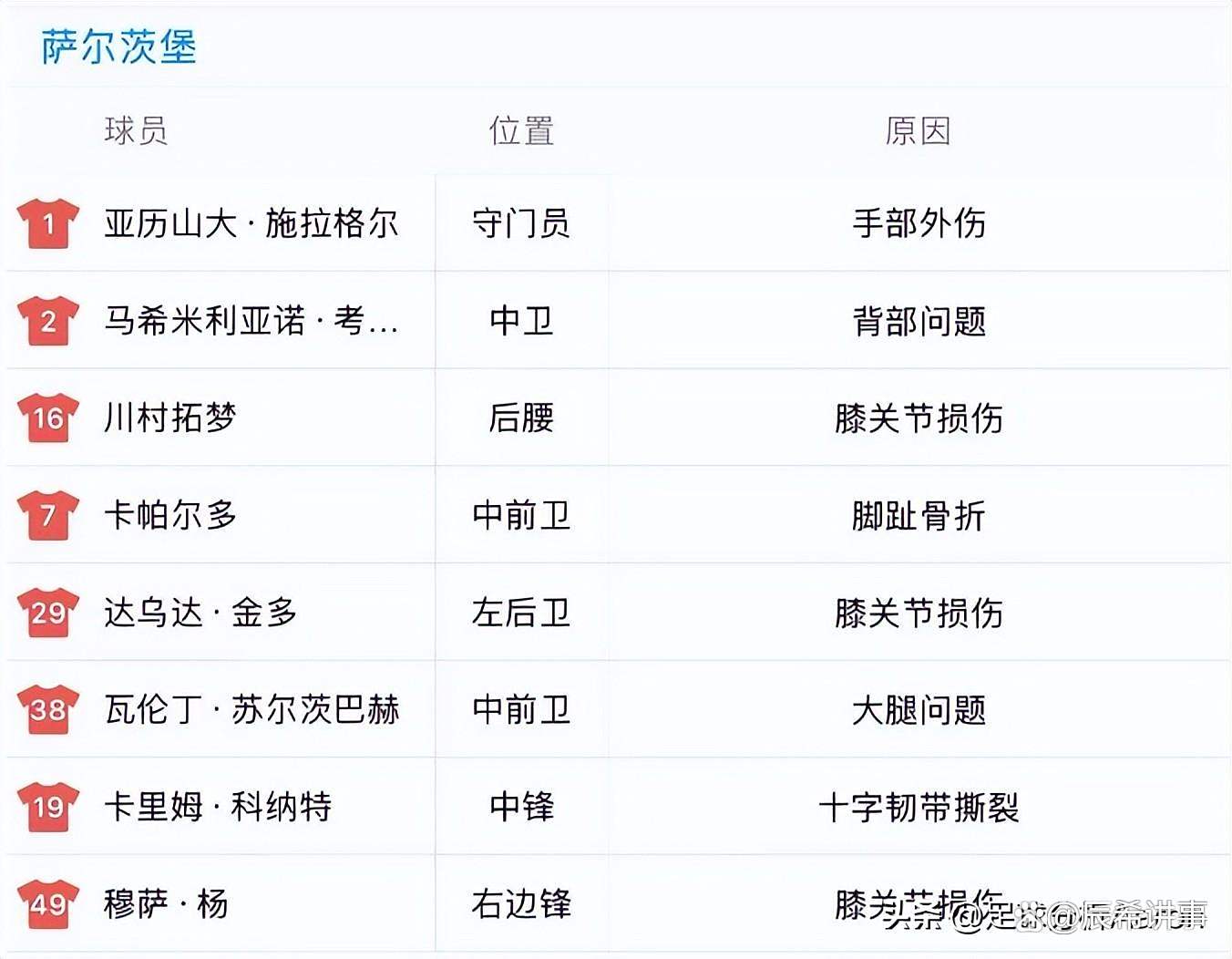 博鱼体育-包含独家-2025世俱杯多维度前瞻汇总一览的词条