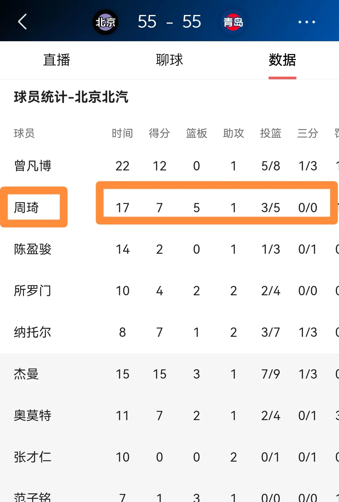 球队遭遇轮休安排，备战下一轮硬战