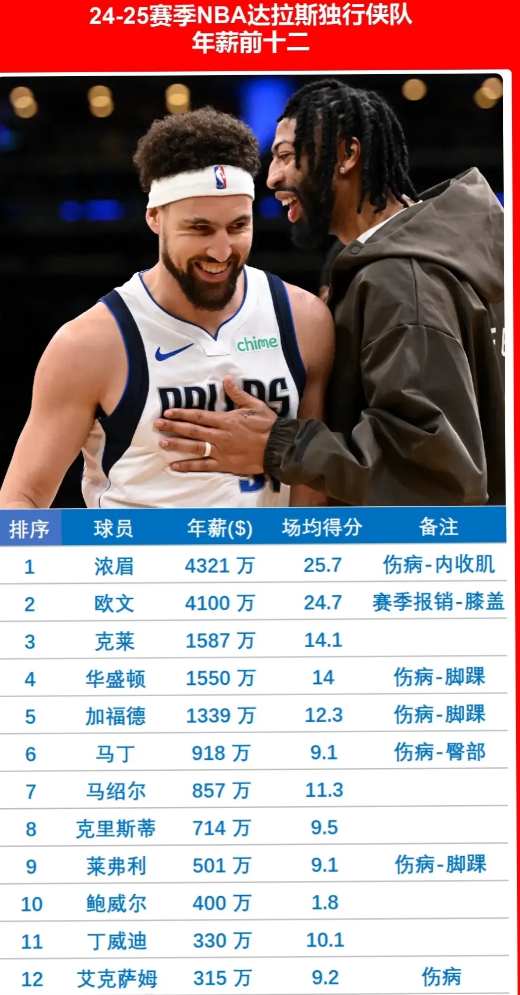 博鱼体育官网-戴维斯复苏之日，湖人对阵篮网，C位之战无十恶八恶的简单介绍