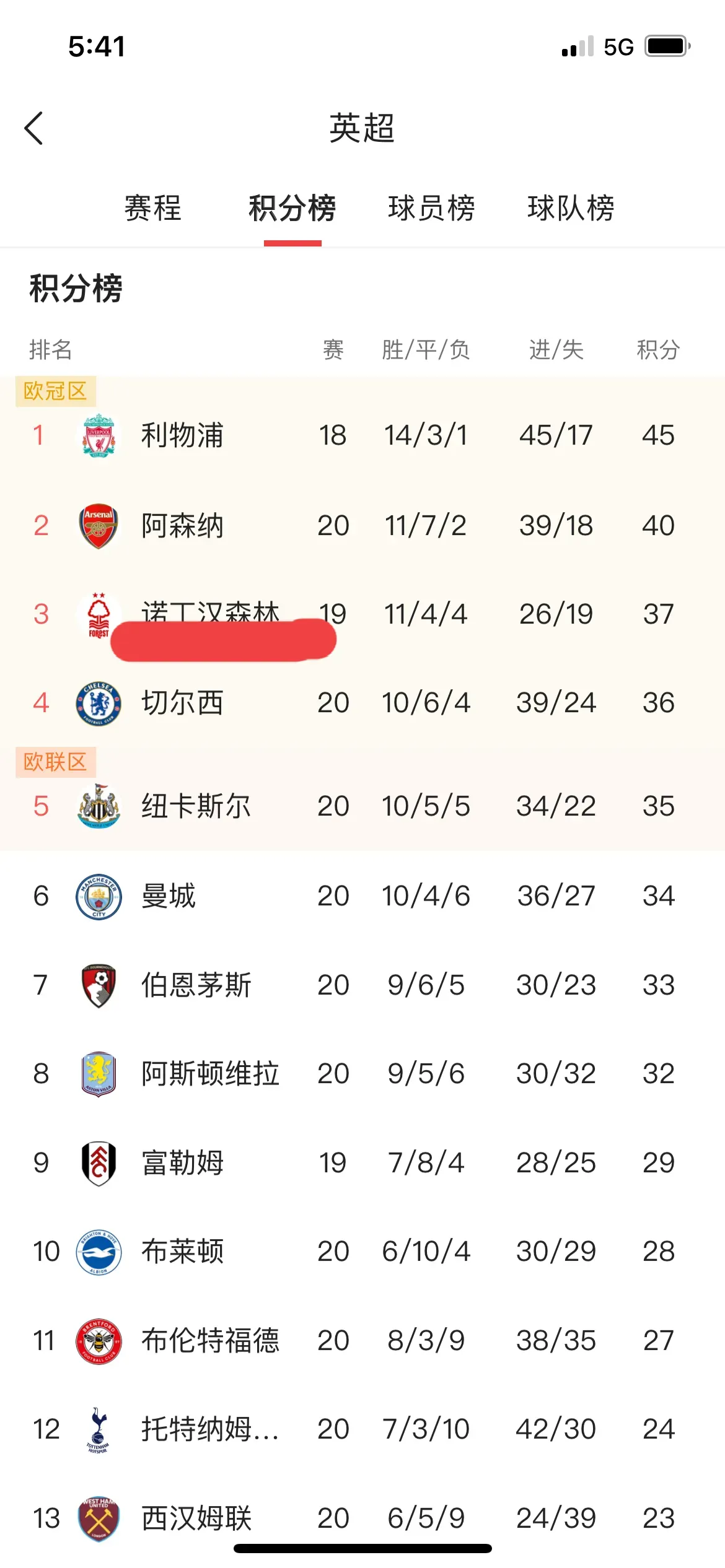 博鱼体育官网-利物浦客场战平，联赛排名大涨的简单介绍