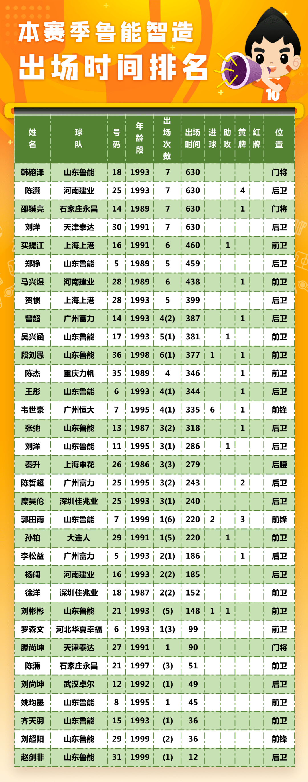 博鱼体育-包含战术调整：上港主教练调整阵容斩获连胜！的词条