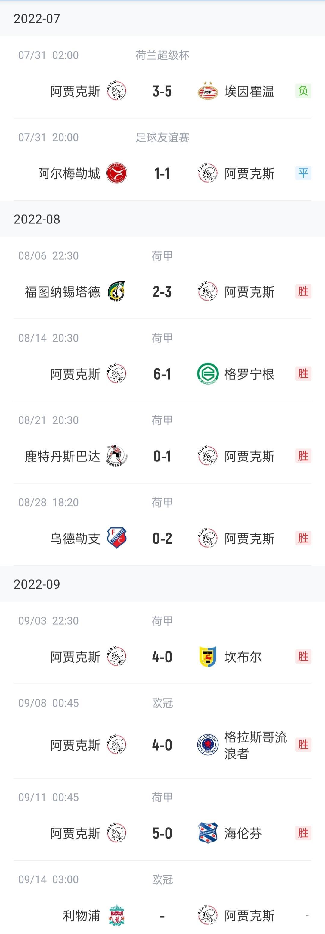 阿贾克斯逆袭，跻身欧冠淘汰赛